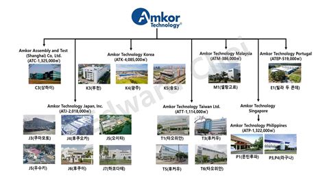 amkor technology japan.